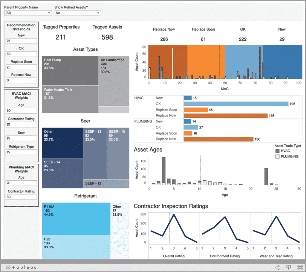 Motili | Multi-Family Property Management Software