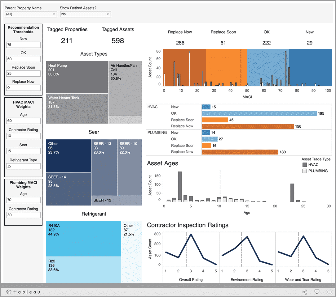 Motili | Multi-Family Property Management Software